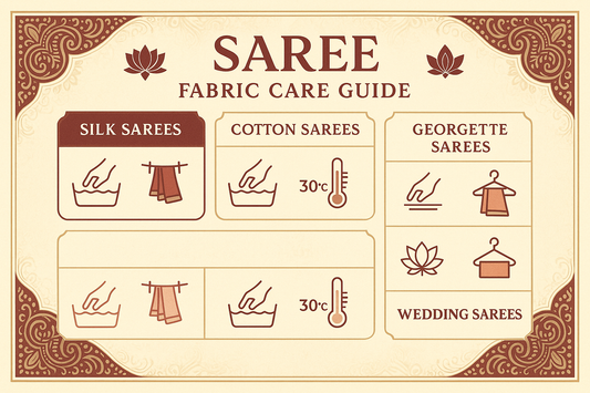 Saree Fabric Care Guide: How to Maintain Silk, Cotton, Georgette & Wedding Sarees